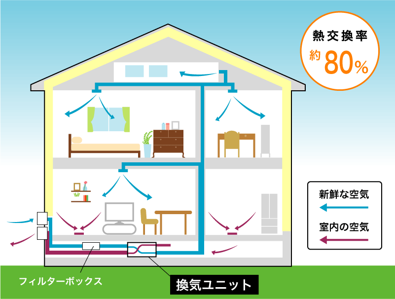 空気の流れ図